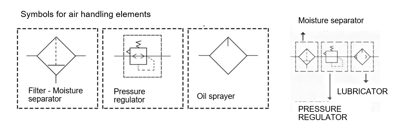 Symbols for air handling elements